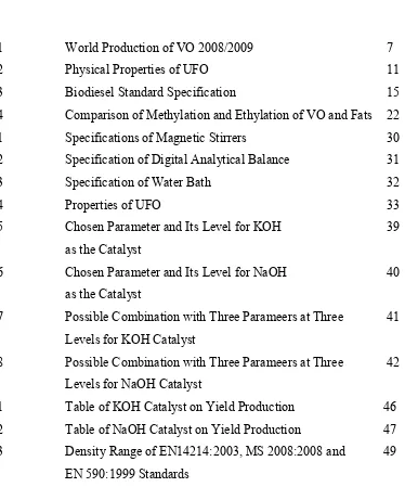 Table of KOH Catalyst on Yield Production  