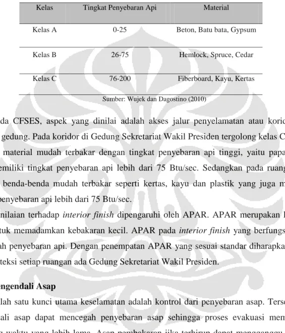 Tabel 1 Klasifikasi Tingkat Penyebaran Api 