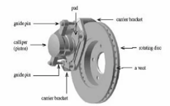 Gambar 1. Rem Cakram 