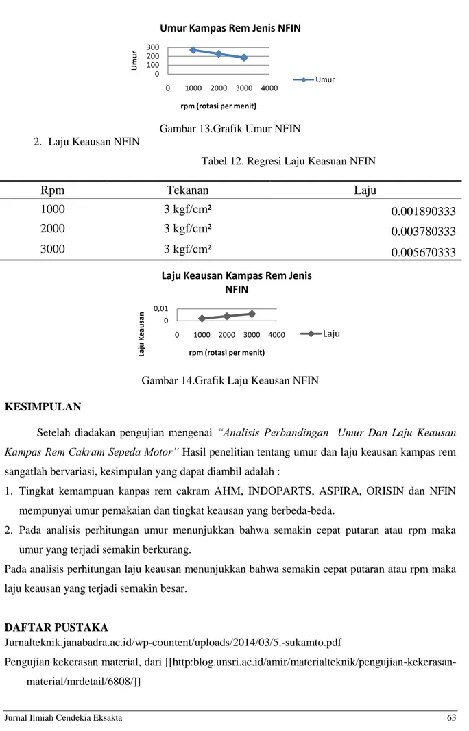 Tabel 12. Regresi Laju Keasuan NFIN 