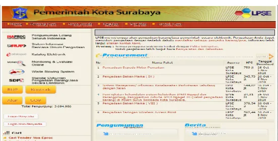 Gambar 2. 7  Contoh Tender Pemerintah  LPSE Kota Surabaya 