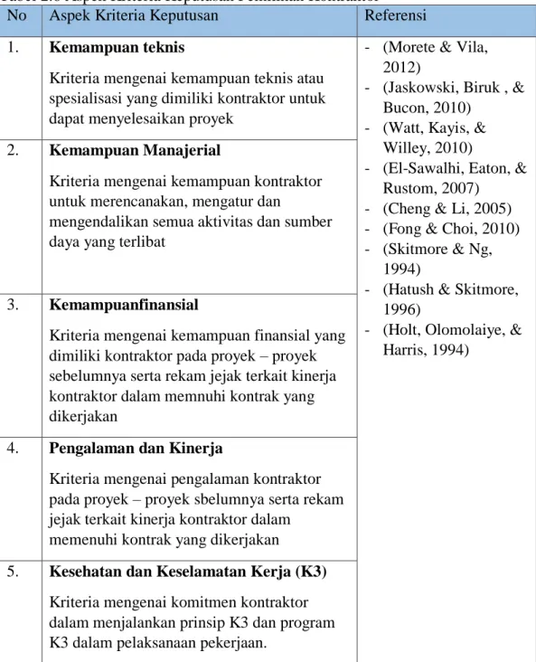 Tabel 2.6 Aspek Kriteria Keputusan Pemilihan Kontraktor 