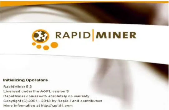 Gambar 1 Tampilan Awal RapidMiner 5.3 