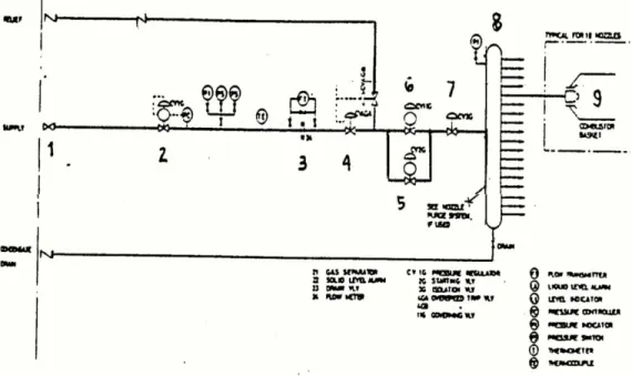 Gambar 3.5 Sistem bahan bakar gas  5.  Sistem Pelumasan dan Kontrol Hidrolik 
