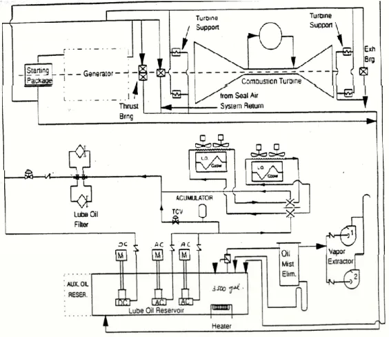 Gambar 3.6  Sistem pelumasan 