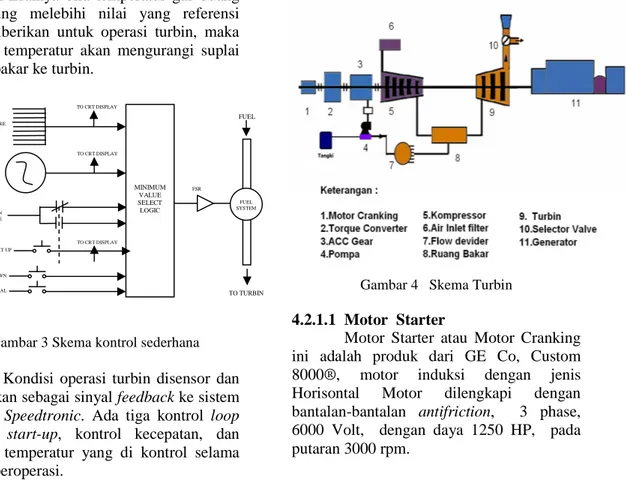 Gambar 3 Skema kontrol sederhana 