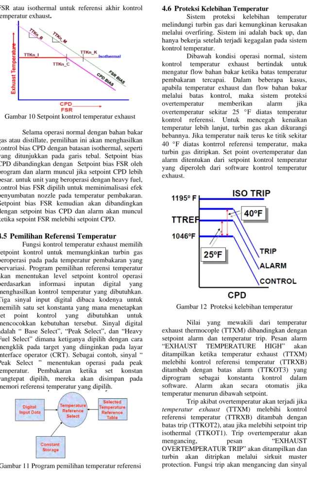 Gambar 10 Setpoint kontrol temperatur exhaust 