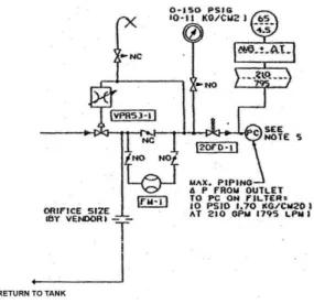 Gambar 2 Diagram Pipa Duplex Strainers  Duplex  Strainer  ialah  2  buah  penyaring  yang  berfungsi  menyaring  kotoran  yang  ada  pada  bahan  bakar  cair  (HSD)