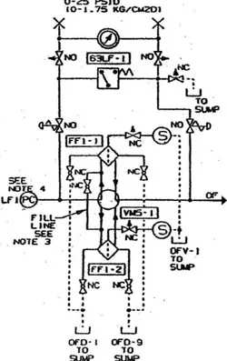 Gambar 6. Diagram pipa Main Stop Valve  Pada kondisi normal valve ini membuka. 