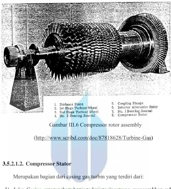 Gambar III.6 Compressor rotor assembly  (http://www.scribd.com/doc/87818628/Turbine-Gas) 
