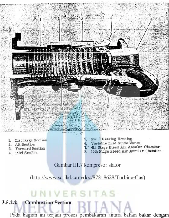 Gambar III.7 kompresor stator 