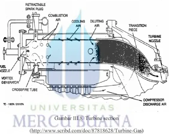 Gambar III.8  Turbine section 