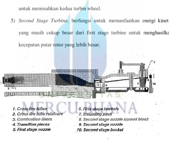 Gambar III.9 second stage turbin 