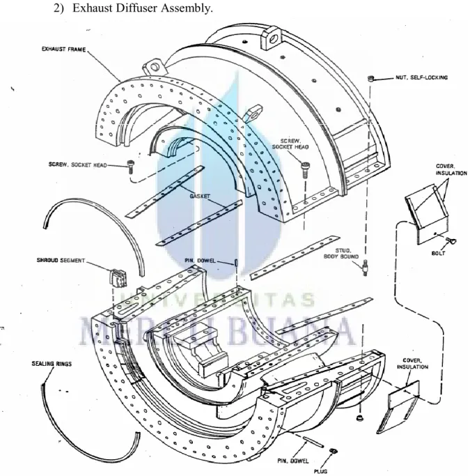 Gambar III.10 Exhaust Frame Assembly  (http://www.scribd.com/doc/87818628/Turbine-Gas) 