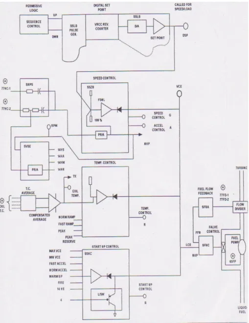 Gambar 3.2 Control Schematic