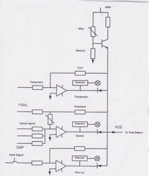 Gambar 3.3 VCE Bus and Minimum value gate