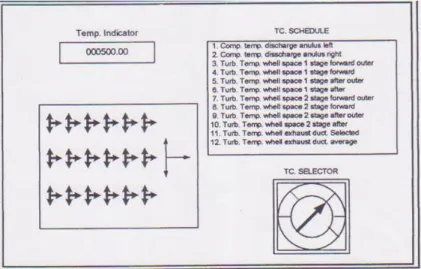 Gambar 4.4 Thermocouple Averaging Module