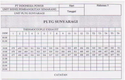 Tabel 4.2 Paremeter Pengontrolan Suhu di ruang panel