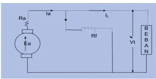 Gambar 2.4  Rangkaian Generator Shunt 