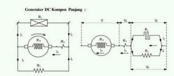 Gambar 2.6 Rangkaian Generator Kompond Panjang 