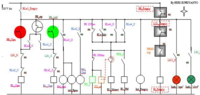 Gambar 3.1 Proses Kontrol Diverter Damper 