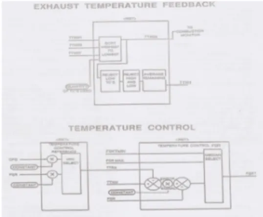 Gambar 6  Skema kontrol bahan bakar cair   