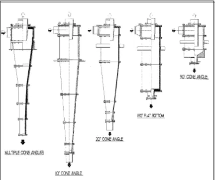 Gambar 2.9 Beberapa tipe dari cone section 