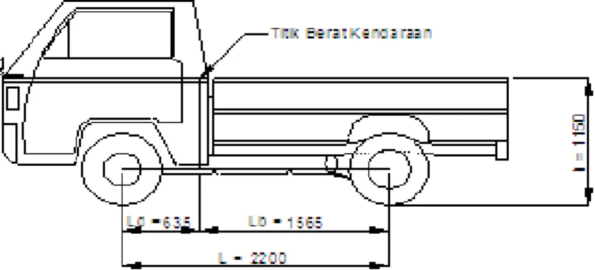 Gambar 5. Dimensi Mitsubishi L300 type pick-up 