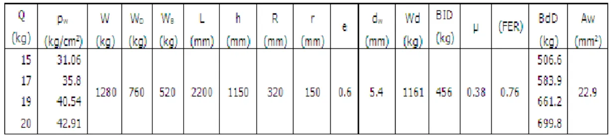 Tabel 1. Hasil Pengukuran Dan Perhitungan Rem Cakram Pada Mitsubishi L300 