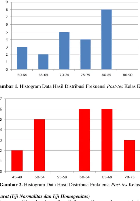 Gambar 1. Histogram Data Hasil Distribusi Frekuensi Post-tes Kelas Eksperimen 