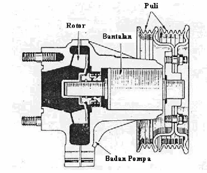 Gambar 7 pompa air 