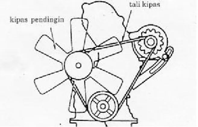 Gambar 8  Kipas pendingin 