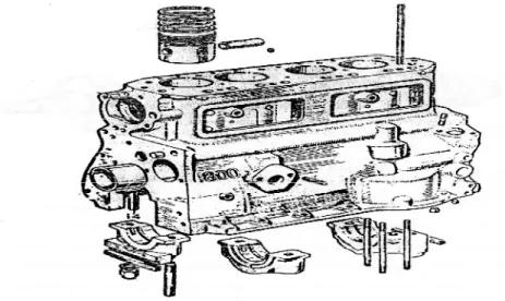 Gambar 2.2  Blok Silinder Sebuah Motor