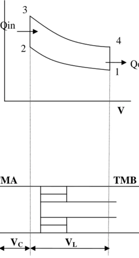 Gambar 2.7.  Siklus Ideal