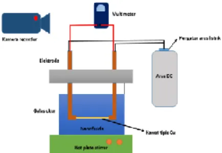 Gambar 2. Skema Alat Uji CHF  