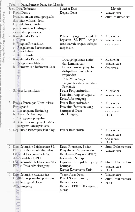 Tabel 4. Data, Sumber Data, dan Metode 