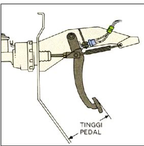 Gambar 2.9 Pedal rem 