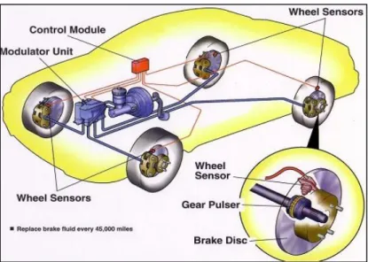 Gambar 2.5 Sistem rem hidrolik ABS dengan wheel sensor