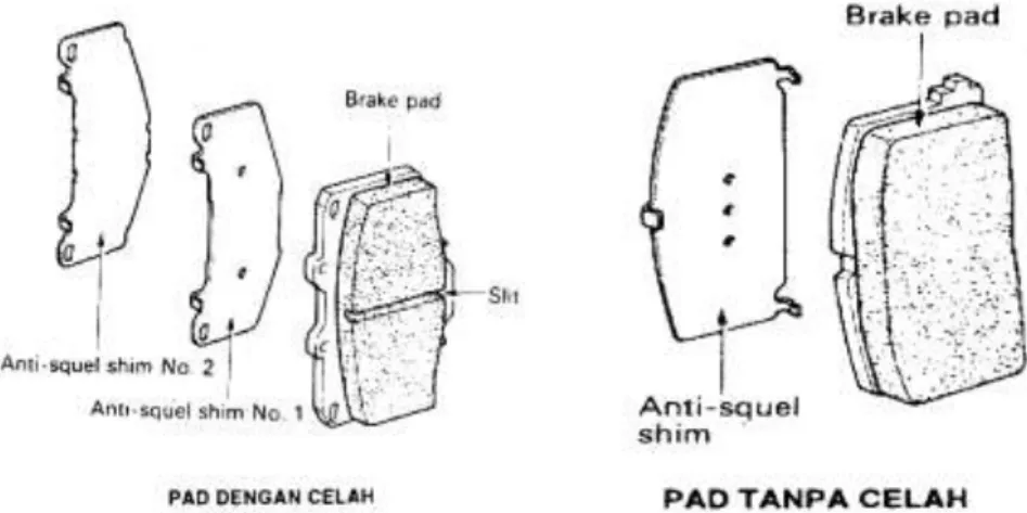 Gambar 2.3. Bentuk-bentuk pad rem  3) Kaliper 