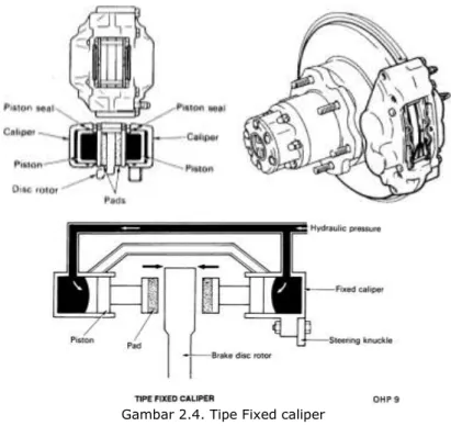 Gambar 2.4. Tipe Fixed caliper  b.  Tipe Floating Caliper (Single Piston) 