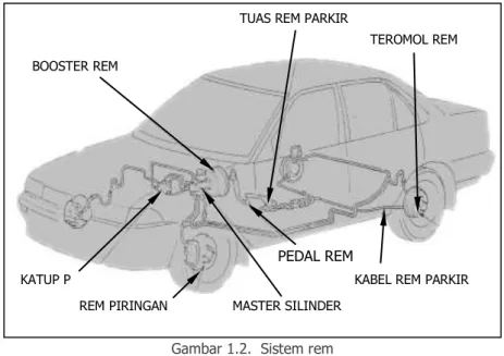 Gambar 1.2.  Sistem rem 