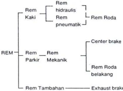 Gambar 1.3.  Prinsip Kerja rem Hidrolik 