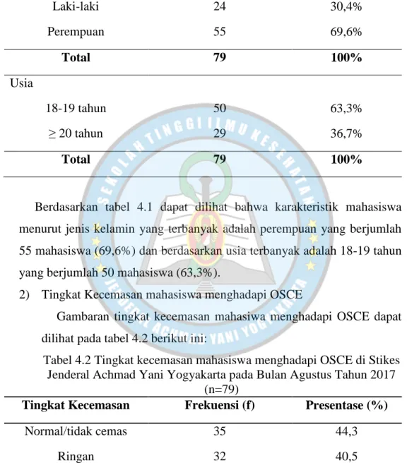 Tabel 4.1 Distribusi Frekuesi Karakteristik Mahasiswa di Stikes  Jenderal Achmad Yani Yogyakarta pada Bulan Agustus Tahun 2017 