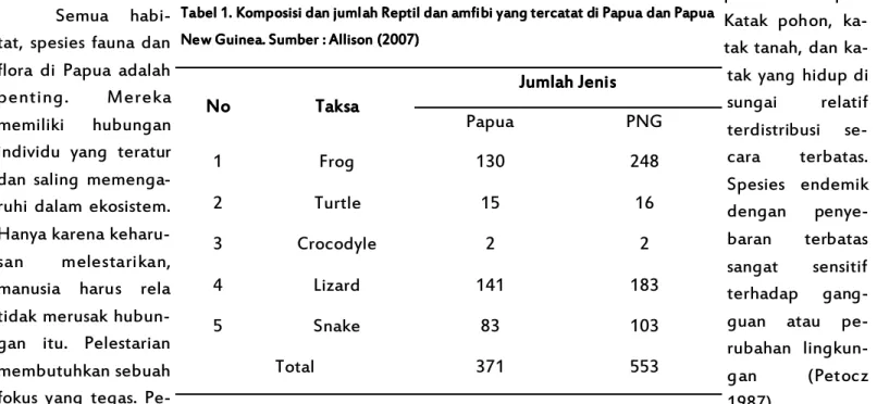 Tabel 1. Komposisi dan jumlah Reptil dan amfibi yang tercatat di Papua dan Papua  Tabel 1