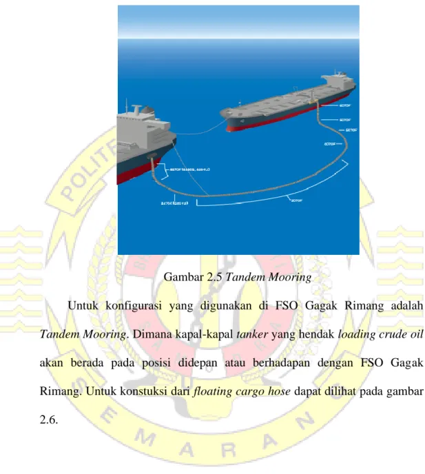 Gambar 2.5 Tandem Mooring 
