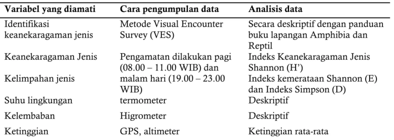 Tabel 1. Metode Analisis Data 