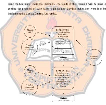 Figure 1.1. The Scope of Research 