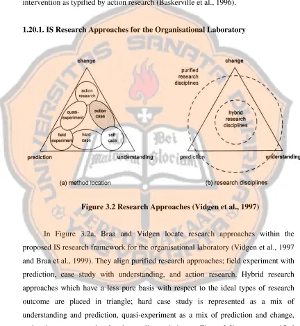 Figure 3.2 Research Approaches (Vidgen et al., 1997) 