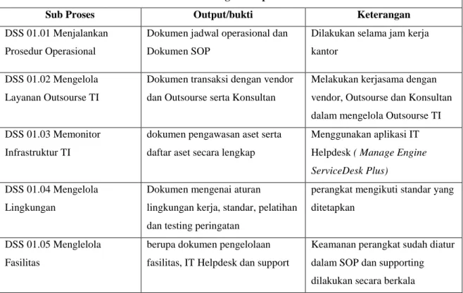 Tabel 7. Pengumpulan Bukti DSS01 PT Link Net, Tbk