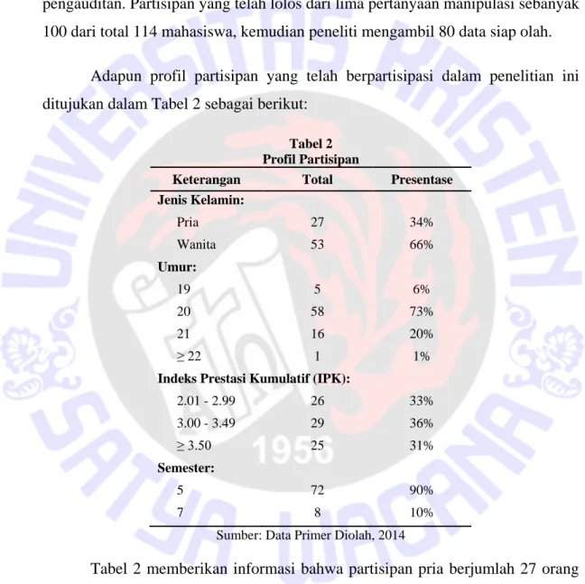 Tabel 2  Profil Partisipan 